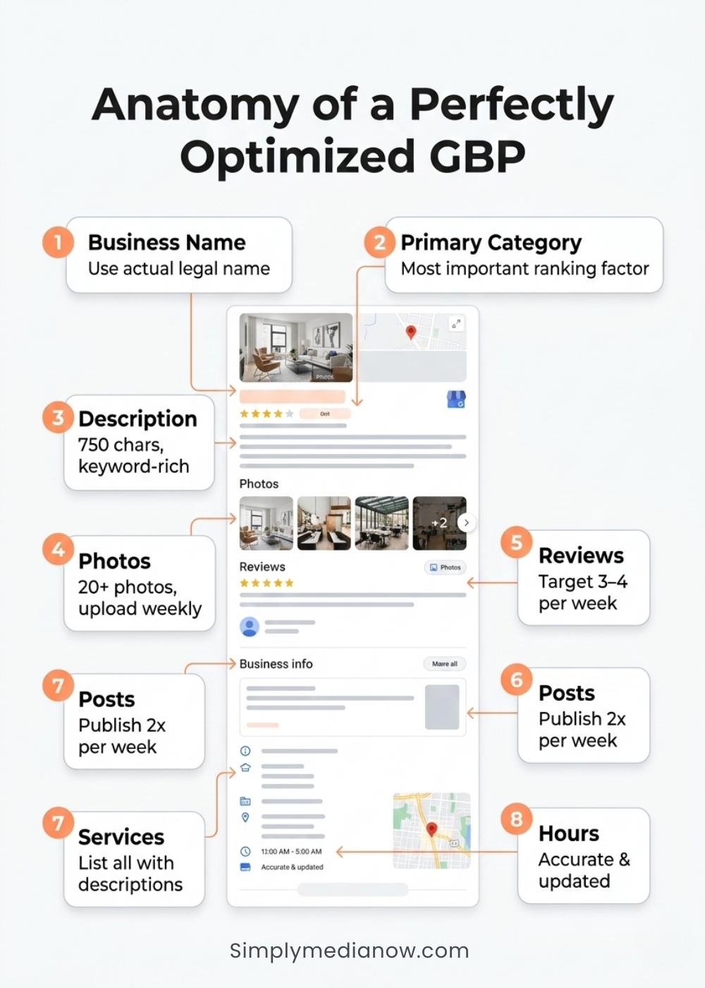 Anatomy of Perfect GBP