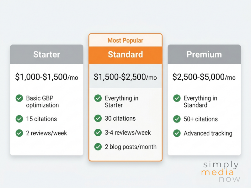 local seo cost los angeles