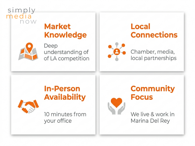 Marina Del Rey Marketing Agency