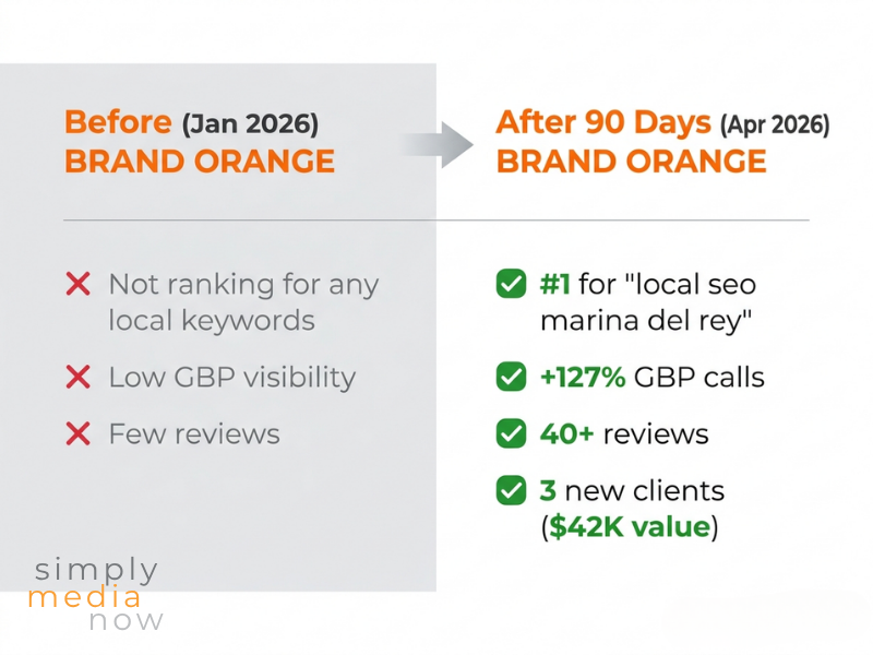 Marina Del Rey Marketing Agency